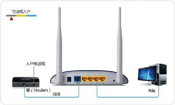 移动网络路由器怎么拔号的